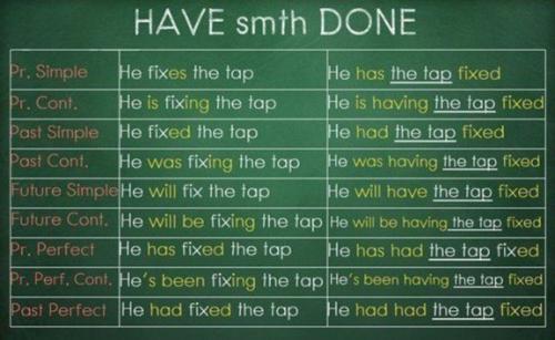 Вся грамматика английского в одной гениальной шпаргалке. 04