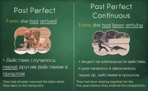 Вся грамматика английского в одной гениальной шпаргалке. 06