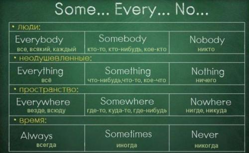 Вся грамматика английского в одной гениальной шпаргалке. 07