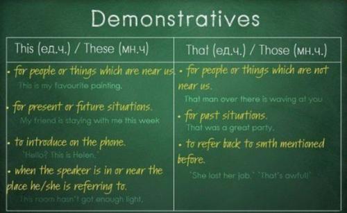 Вся грамматика английского в одной гениальной шпаргалке. 02