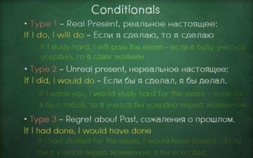 Вся грамматика английского в одной гениальной шпаргалке. 01