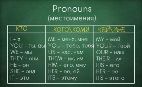 Вся грамматика английского в одной гениальной шпаргалке. 09