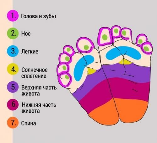 Как при помощи массажа ног успокоить плачущего младенца?