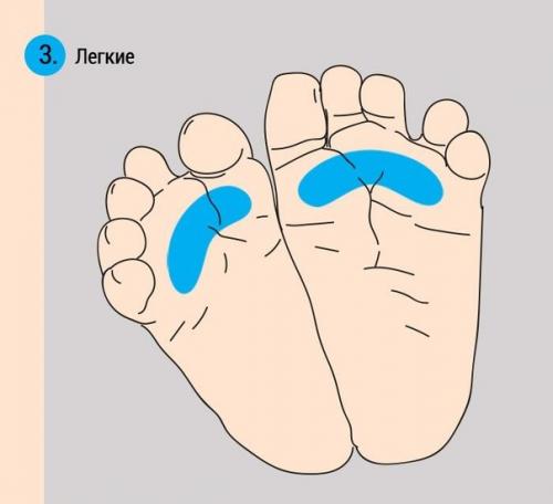 Как при помощи массажа ног успокоить плачущего младенца? 03
