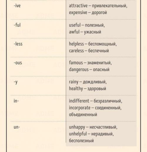 Лучшая шпаргалка по английскому языку для начинающих. 09
