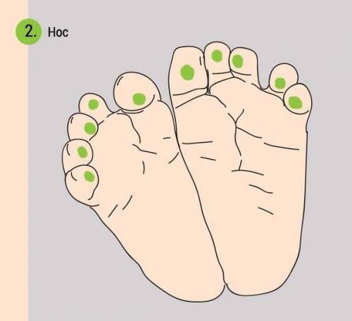 Как при помощи массажа ног успокоить плачущего младенца? 02