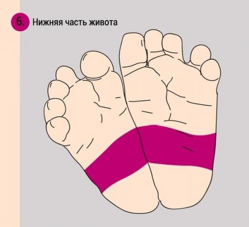 Как при помощи массажа ног успокоить плачущего младенца? 06