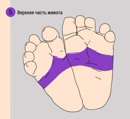 Как при помощи массажа ног успокоить плачущего младенца? 05
