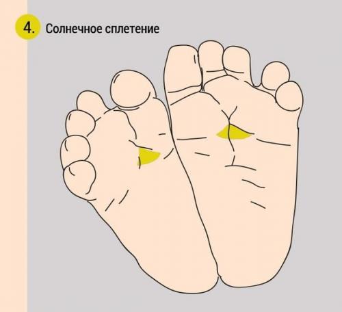 Как при помощи массажа ног успокоить плачущего младенца? 04