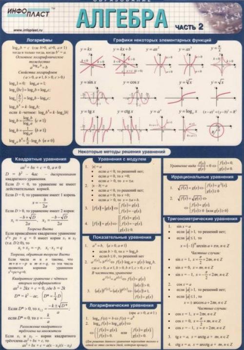 Формулы для подготовки к экзамену по алгебре. 02