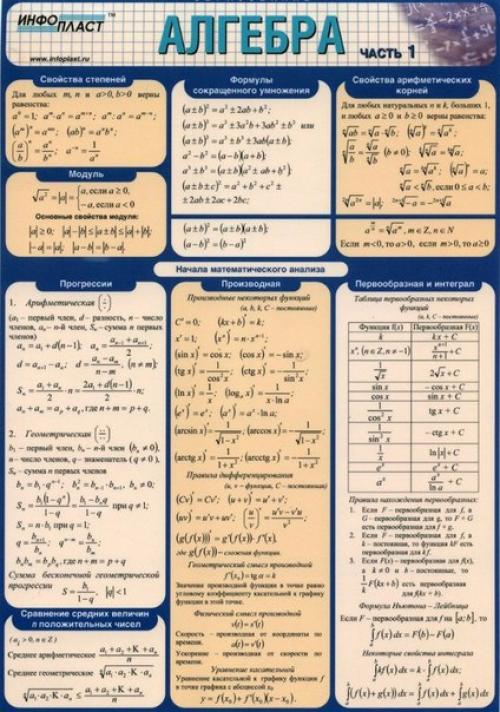 Формулы для подготовки к экзамену по алгебре.