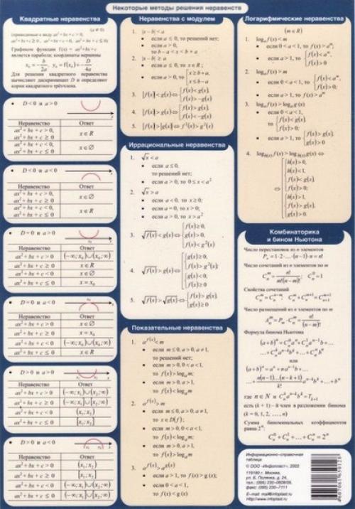 Формулы для подготовки к экзамену по алгебре. 03