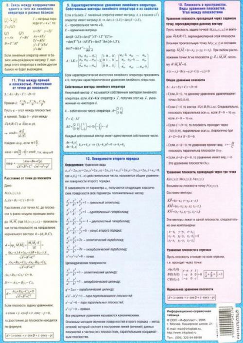 Формулы для подготовки к экзамену по алгебре. 05