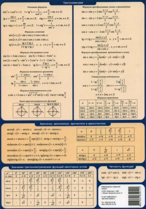 Формулы для подготовки к экзамену по алгебре. 01