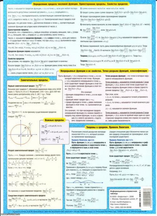 Формулы для подготовки к экзамену по алгебре. 07