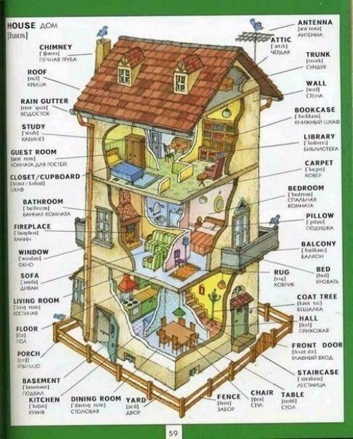 Полезная визуальная лексика английского языка. 03
