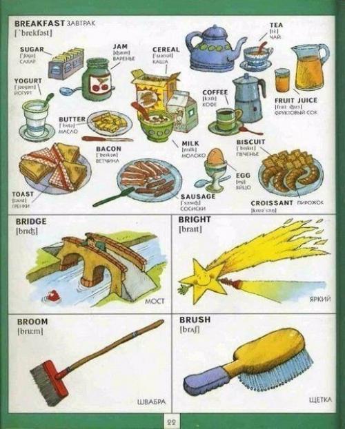 Полезная визуальная лексика английского языка. 06