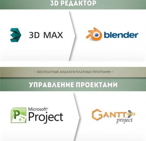 Бесплатные аналоги платных программ. 05