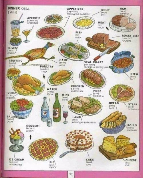 Полезная визуальная лексика английского языка. 07