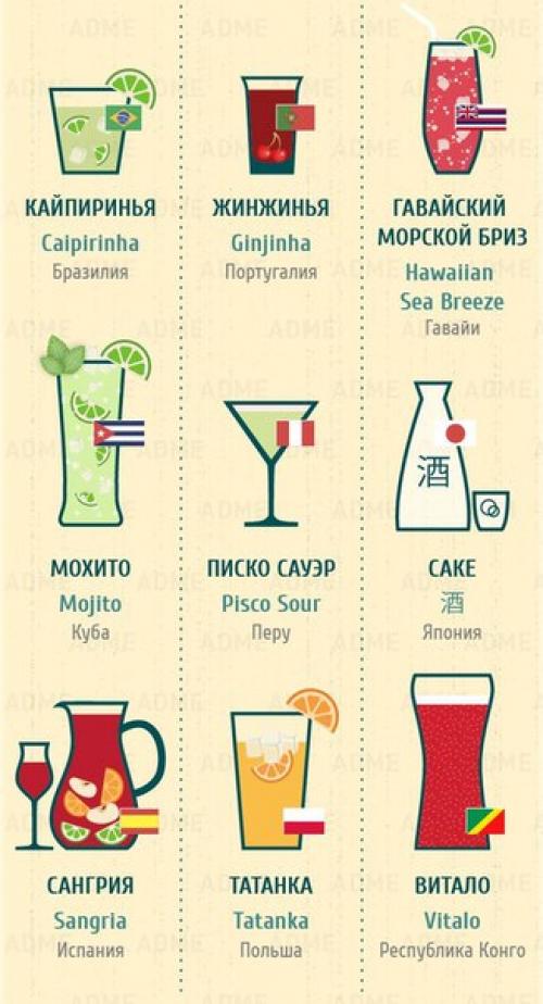 Гид по напиткам мира. 04