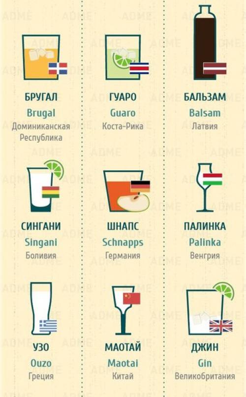 Гид по напиткам мира. 06