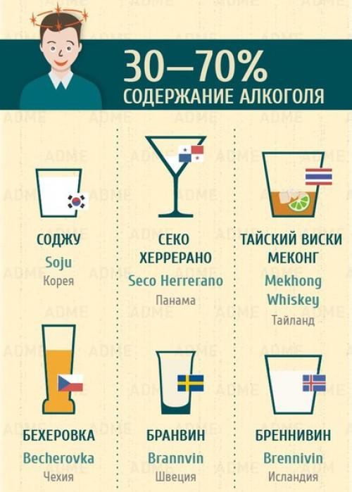 Гид по напиткам мира. 05