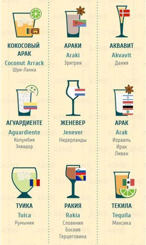 Гид по напиткам мира. 07