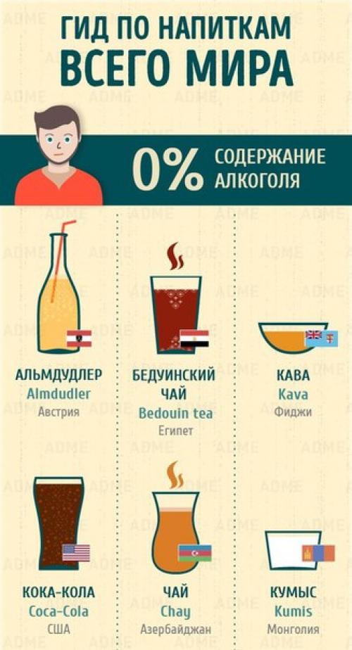 Гид по напиткам мира. 08