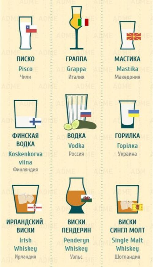 Гид по напиткам мира. 09