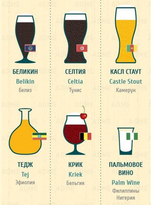 Гид по напиткам мира. 02