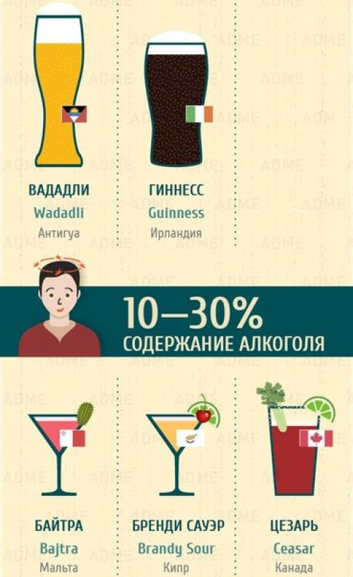 Гид по напиткам мира. 03