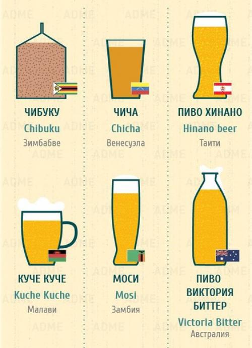Гид по напиткам мира. 01
