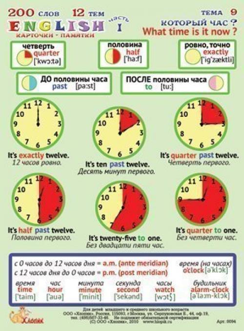 Памятки по английскому языку. Английский язык. Карточки - памятки по английскому.