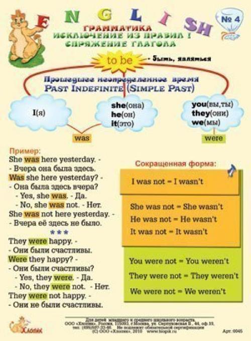 Памятки по английскому языку. Английский язык. Карточки - памятки по английскому.