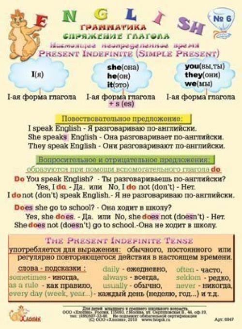 Памятки по английскому языку. Английский язык. Карточки - памятки по английскому.