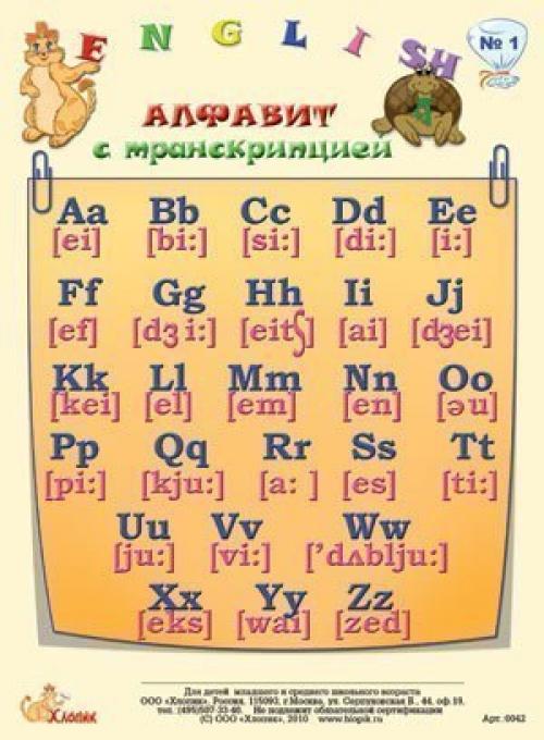 Памятки по английскому языку. Английский язык. Карточки - памятки по английскому.