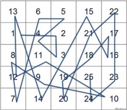 Как научиться читать быстрее? 01