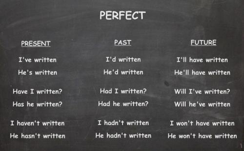 Английский язык. Шпаргалки по временам английского. 08