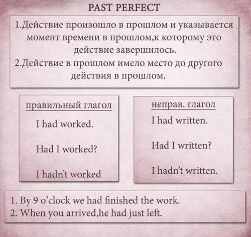 Английский язык. Шпаргалки по временам английского. 02