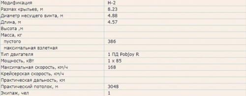 Экспериментальный вертолет поперечной схемы Landgraf H - 2. 04