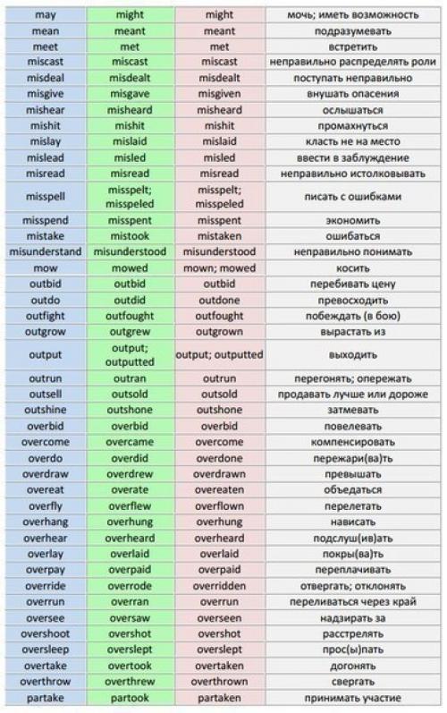 Таблица неправильных глаголов английского языка. 04