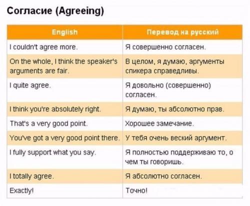 100 английских выражений для запоминания. 06