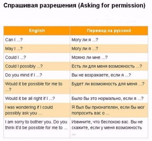 100 английских выражений для запоминания. 01
