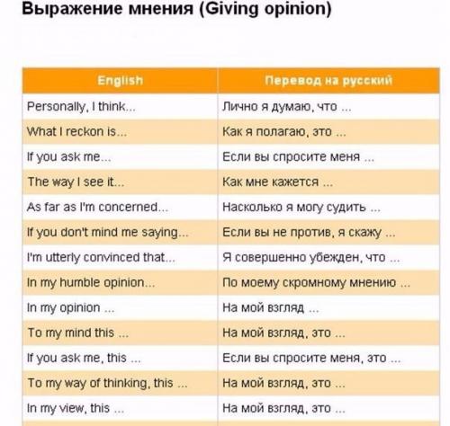 100 английских выражений для запоминания. 03