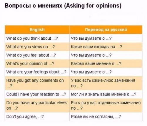 100 английских выражений для запоминания. 05
