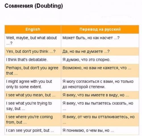 100 английских выражений для запоминания. 02