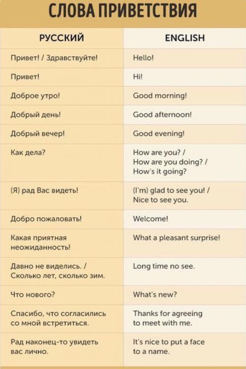 Английский язык. Шпаргалка с полезными фразами. 03