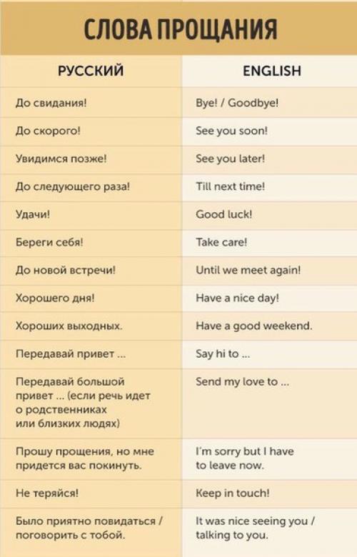 Английский язык. Шпаргалка с полезными фразами. 02