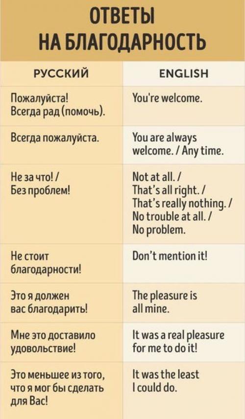 Английский язык. Шпаргалка с полезными фразами. 01