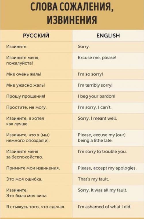 Английский язык. Шпаргалка с полезными фразами. 05